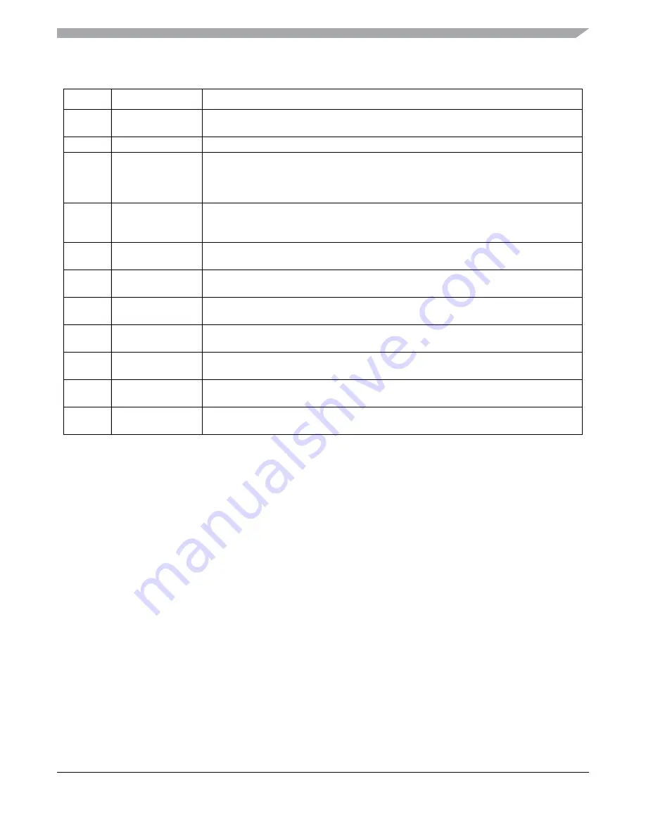 Freescale Semiconductor MC9S12ZVM series Reference Manual Download Page 719