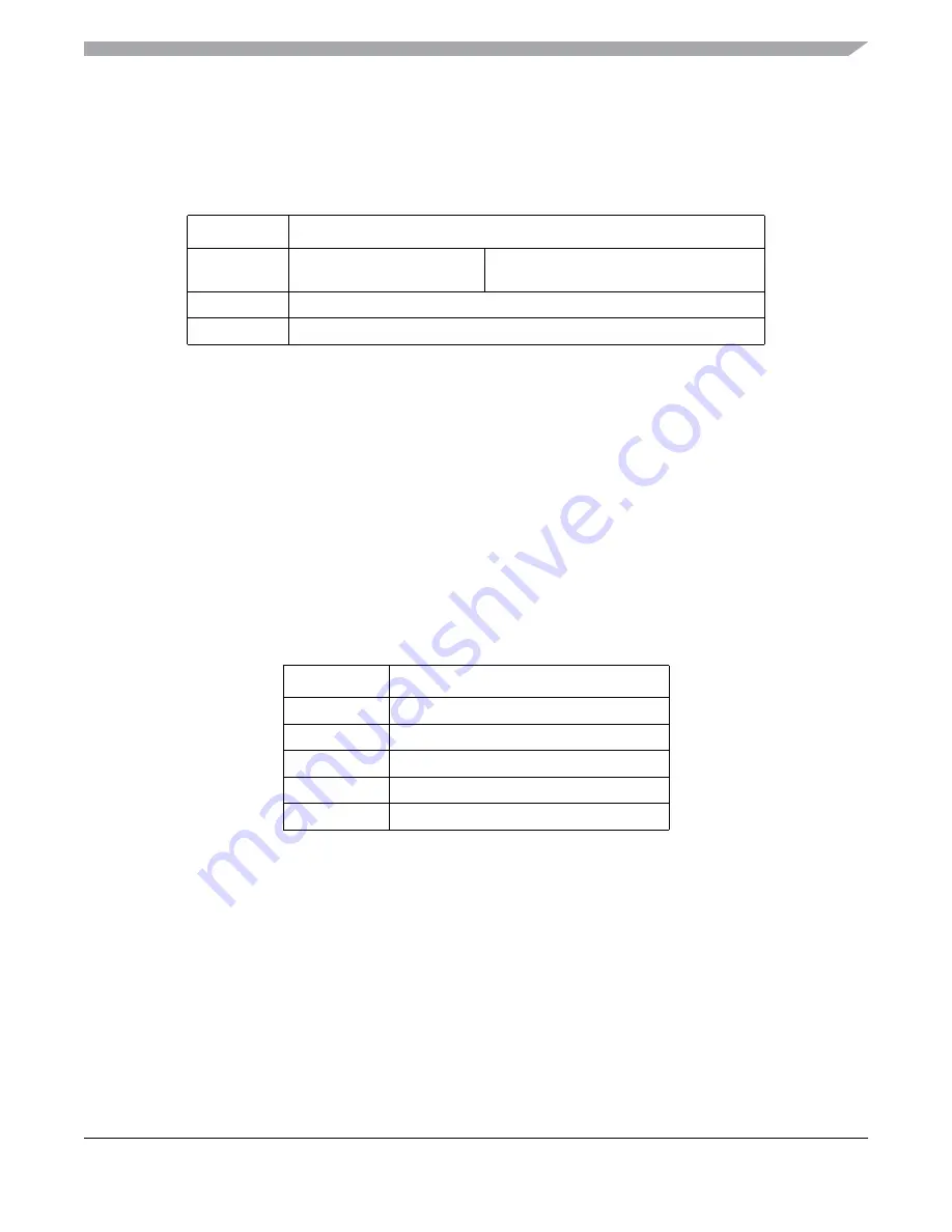 Freescale Semiconductor MC9S12ZVM series Скачать руководство пользователя страница 731