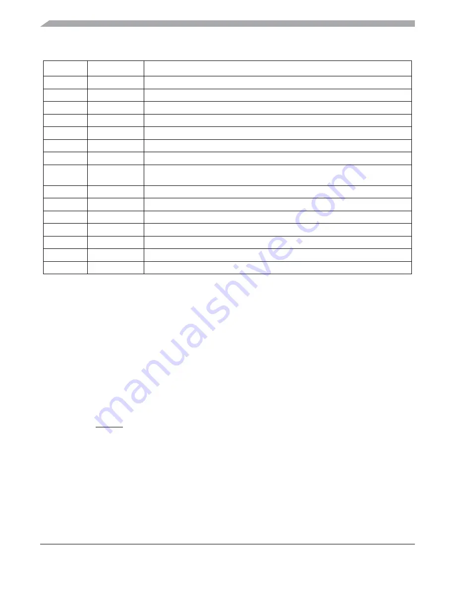 Freescale Semiconductor MC9S12ZVM series Reference Manual Download Page 742