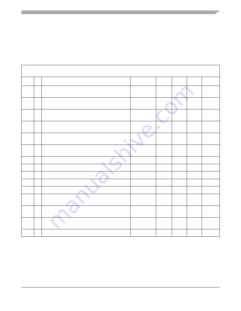 Freescale Semiconductor MC9S12ZVM series Reference Manual Download Page 769