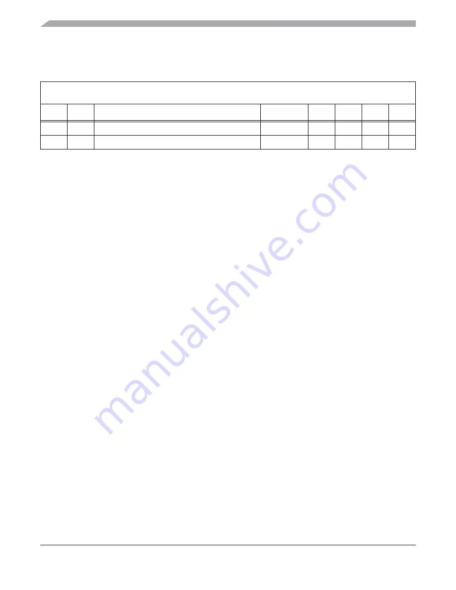 Freescale Semiconductor MC9S12ZVM series Reference Manual Download Page 782