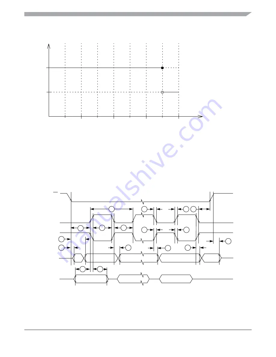 Freescale Semiconductor MC9S12ZVM series Reference Manual Download Page 785