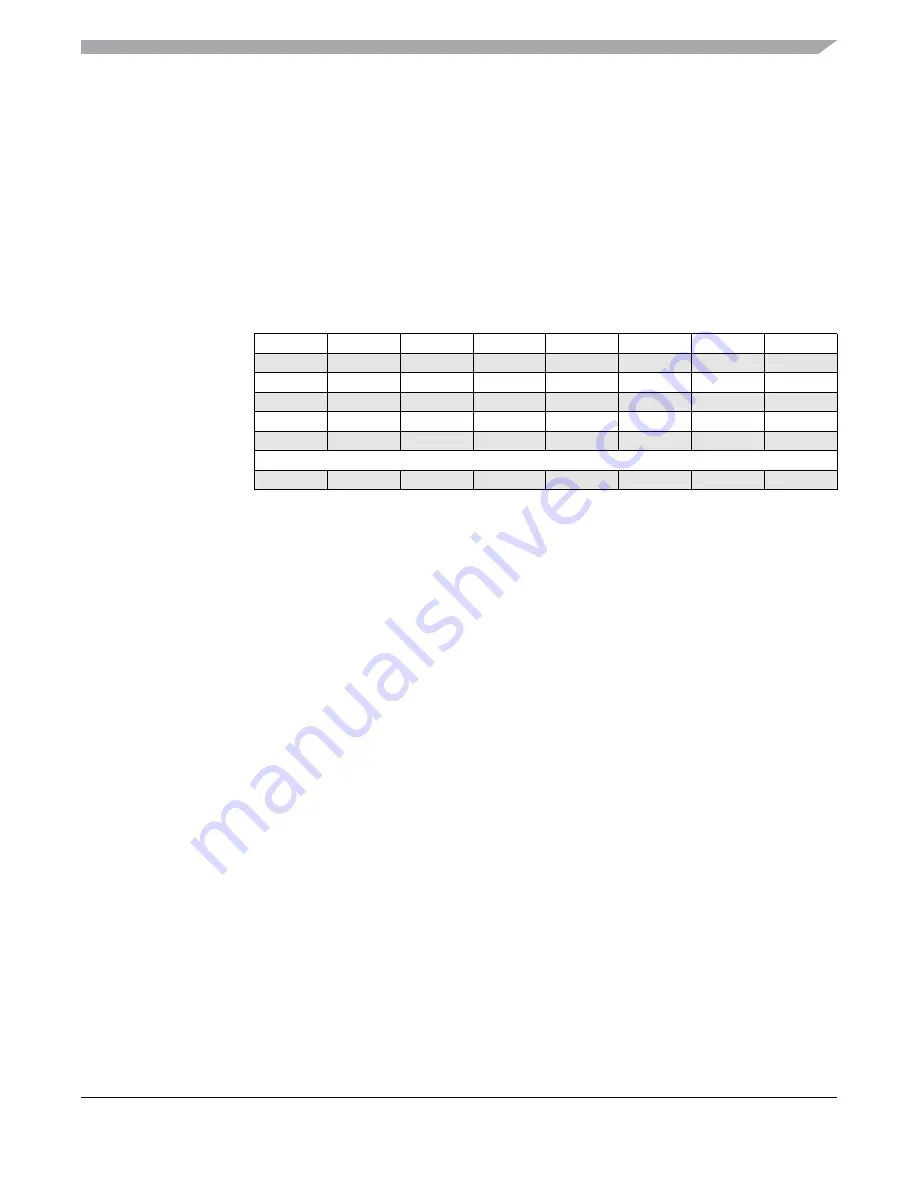 Freescale Semiconductor MC9S12ZVM series Reference Manual Download Page 793