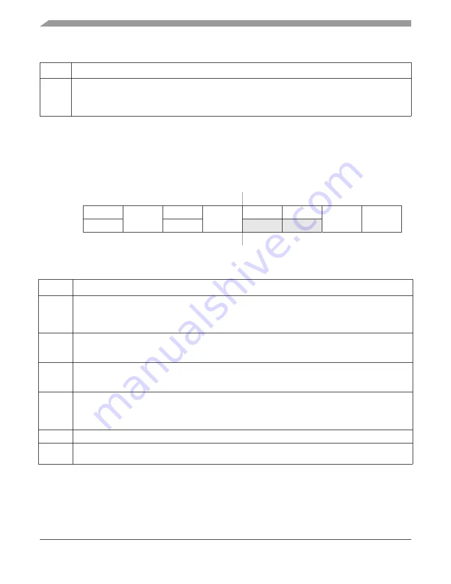 Freescale Semiconductor MCF52100 Скачать руководство пользователя страница 444