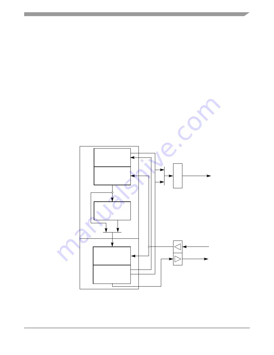 Freescale Semiconductor MCF52230 ColdFire Скачать руководство пользователя страница 42