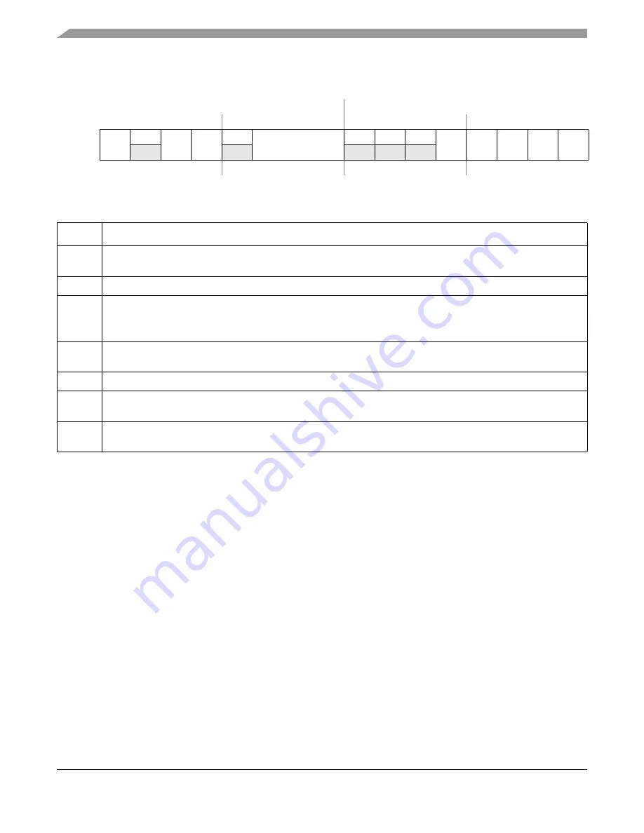 Freescale Semiconductor MCF52230 ColdFire Скачать руководство пользователя страница 49