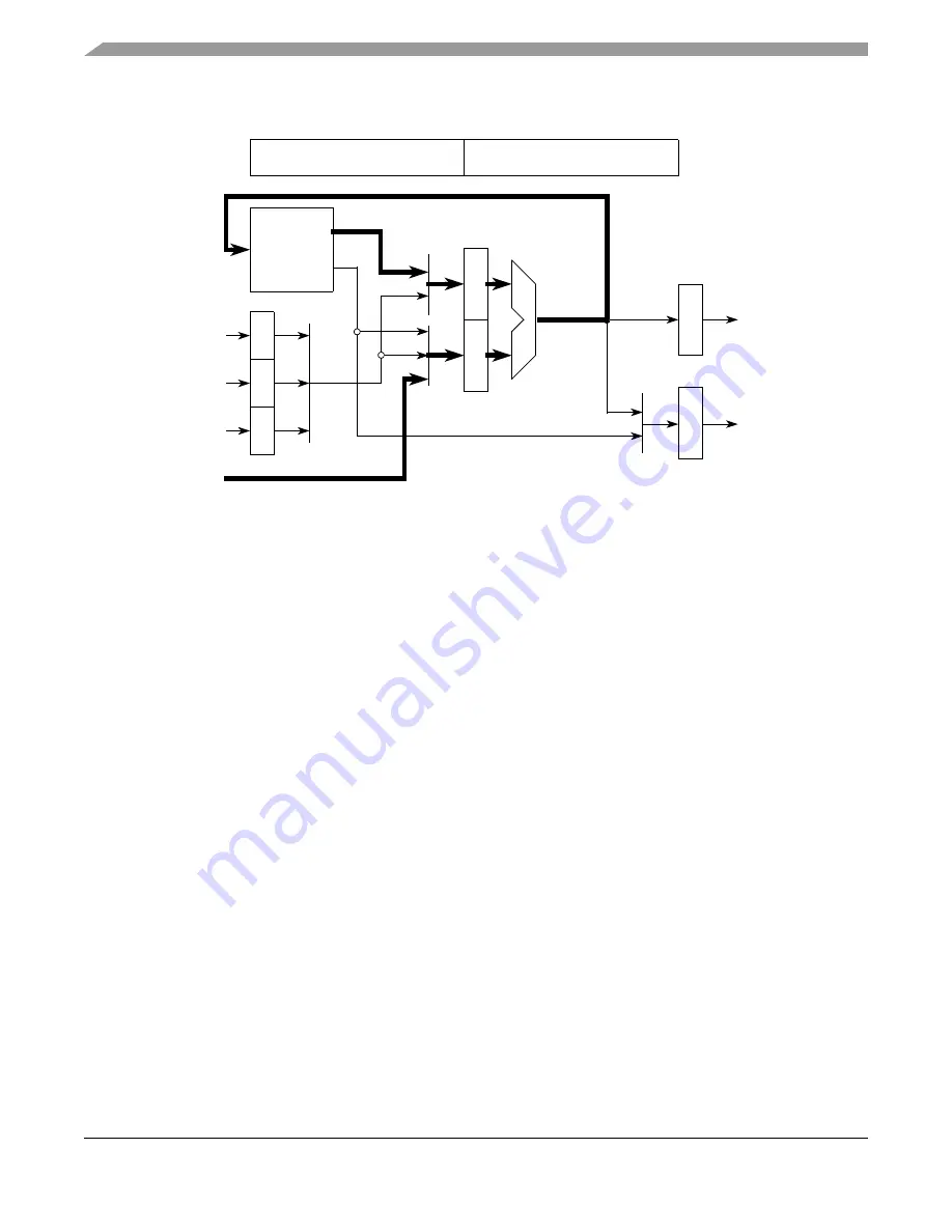 Freescale Semiconductor MCF52230 ColdFire Скачать руководство пользователя страница 53