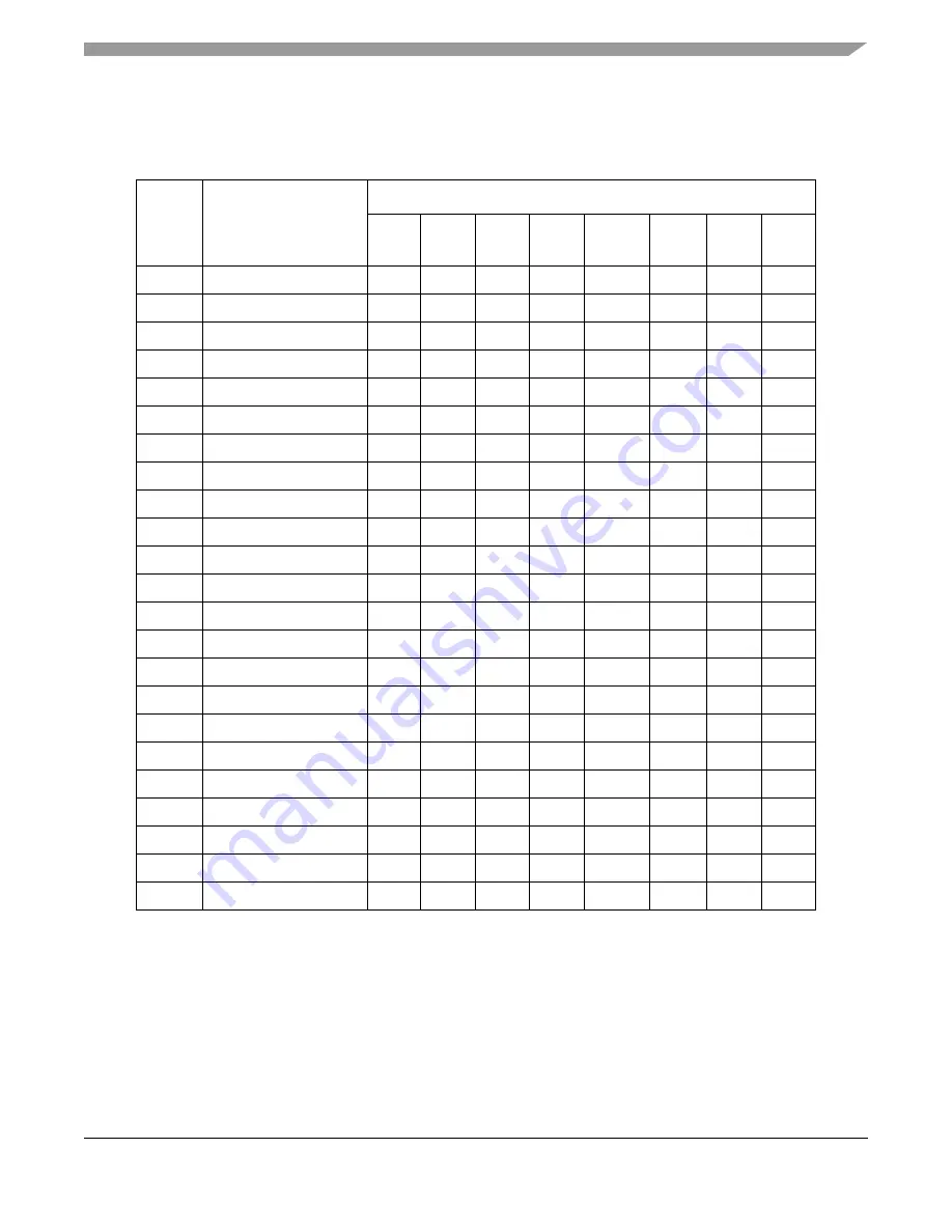 Freescale Semiconductor MCF52230 ColdFire Скачать руководство пользователя страница 72