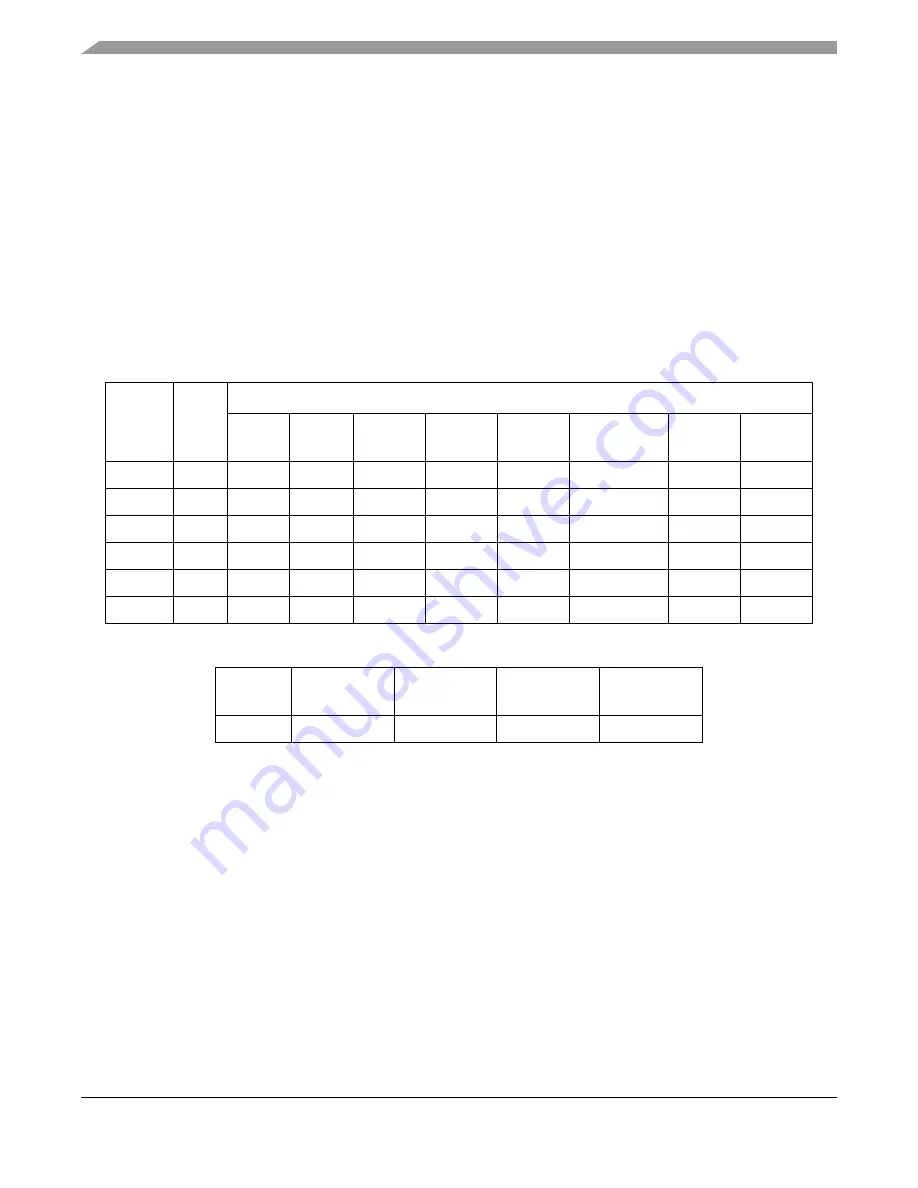 Freescale Semiconductor MCF52230 ColdFire Reference Manual Download Page 73