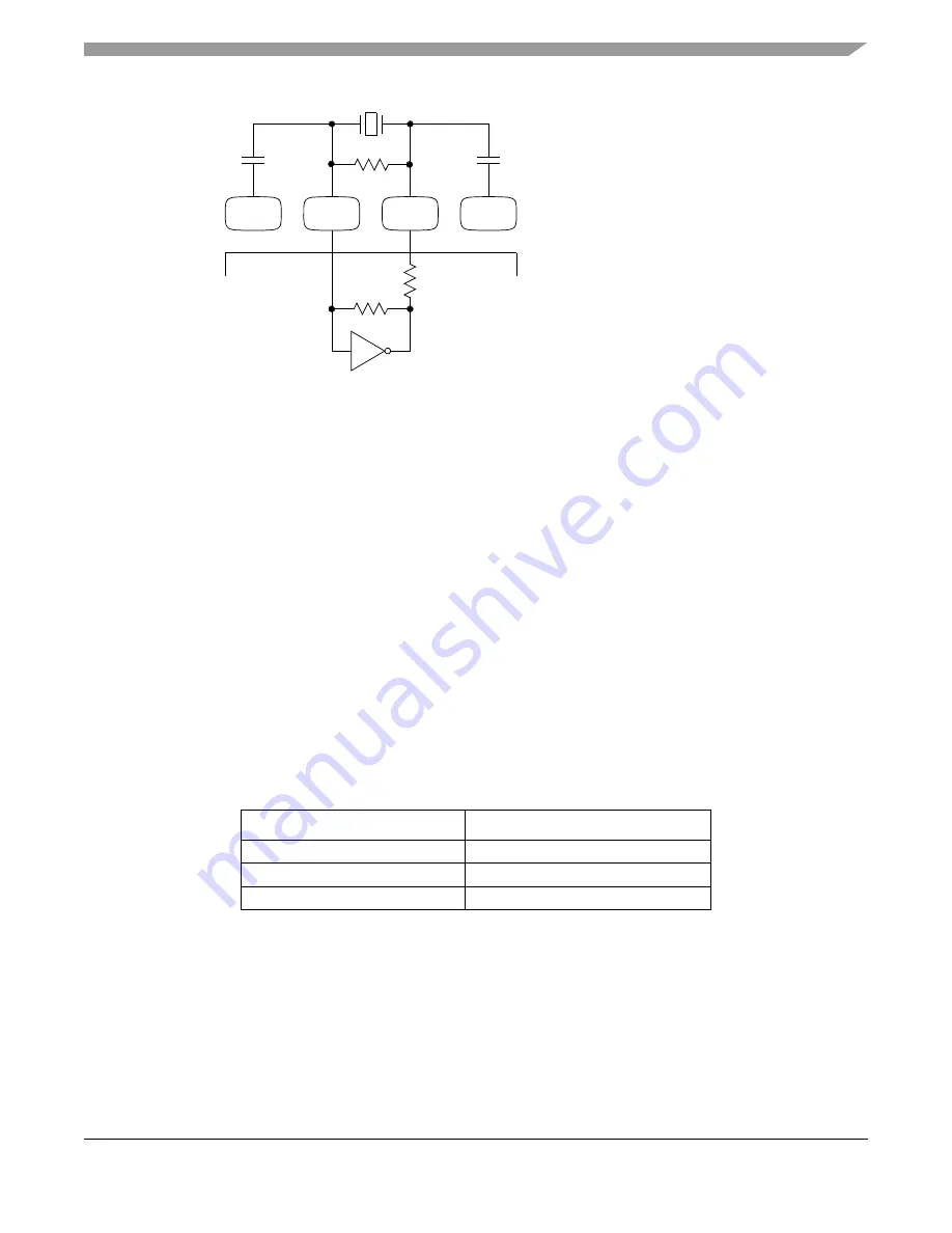 Freescale Semiconductor MCF52230 ColdFire Скачать руководство пользователя страница 122