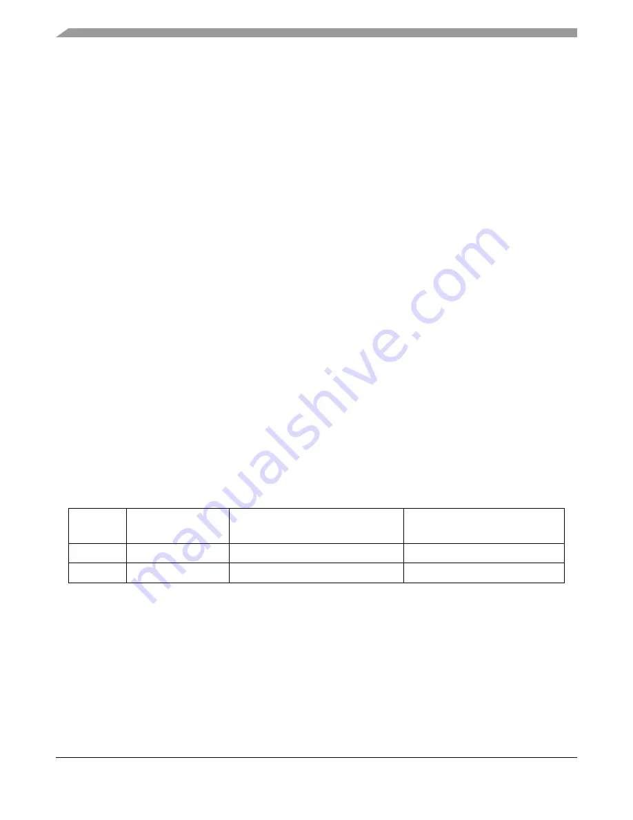 Freescale Semiconductor MCF52230 ColdFire Reference Manual Download Page 125