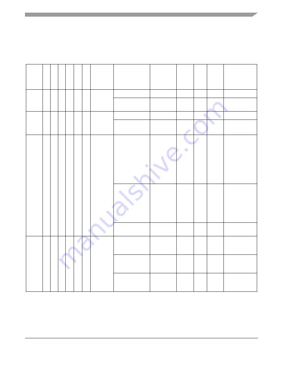 Freescale Semiconductor MCF52230 ColdFire Reference Manual Download Page 126