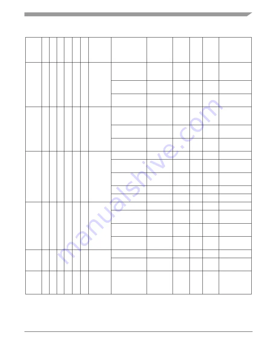 Freescale Semiconductor MCF52230 ColdFire Скачать руководство пользователя страница 128