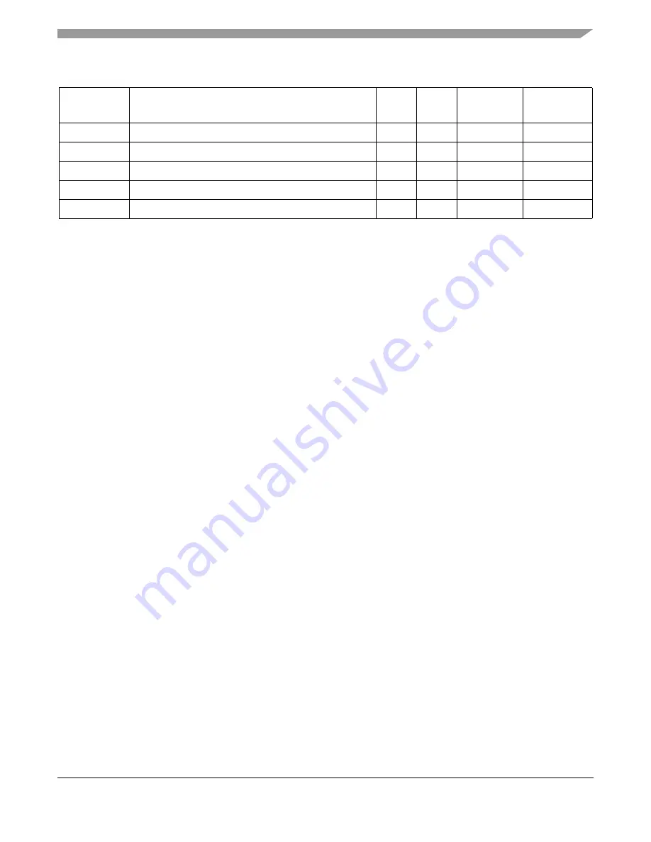 Freescale Semiconductor MCF52230 ColdFire Скачать руководство пользователя страница 185