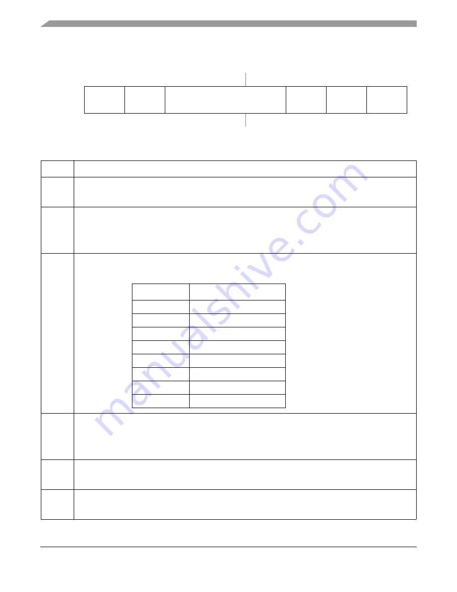 Freescale Semiconductor MCF52230 ColdFire Скачать руководство пользователя страница 190