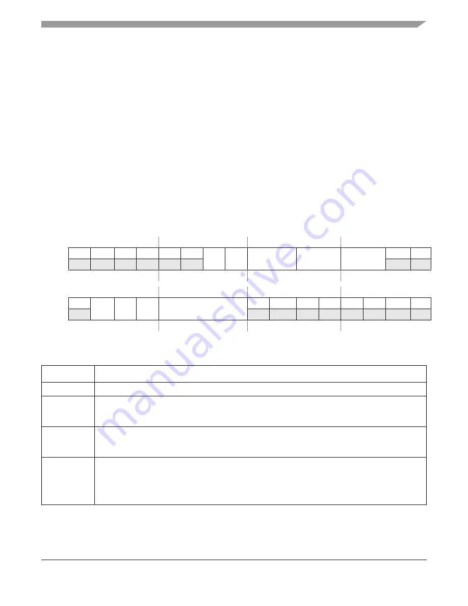 Freescale Semiconductor MCF52230 ColdFire Скачать руководство пользователя страница 193