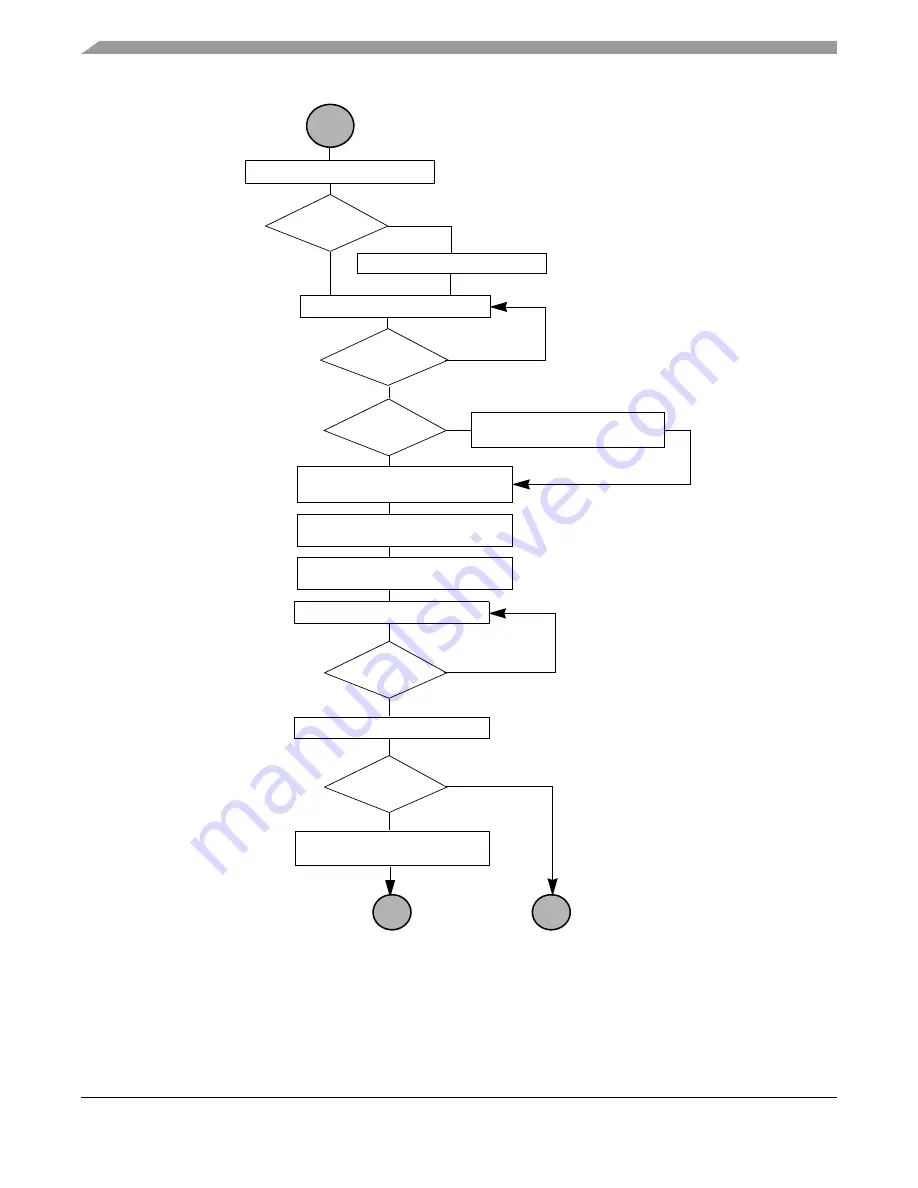 Freescale Semiconductor MCF52230 ColdFire Скачать руководство пользователя страница 260