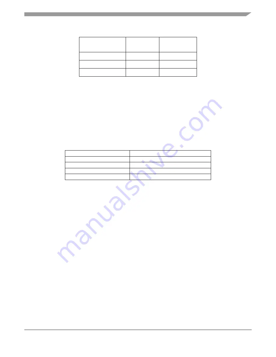 Freescale Semiconductor MCF52230 ColdFire Reference Manual Download Page 284