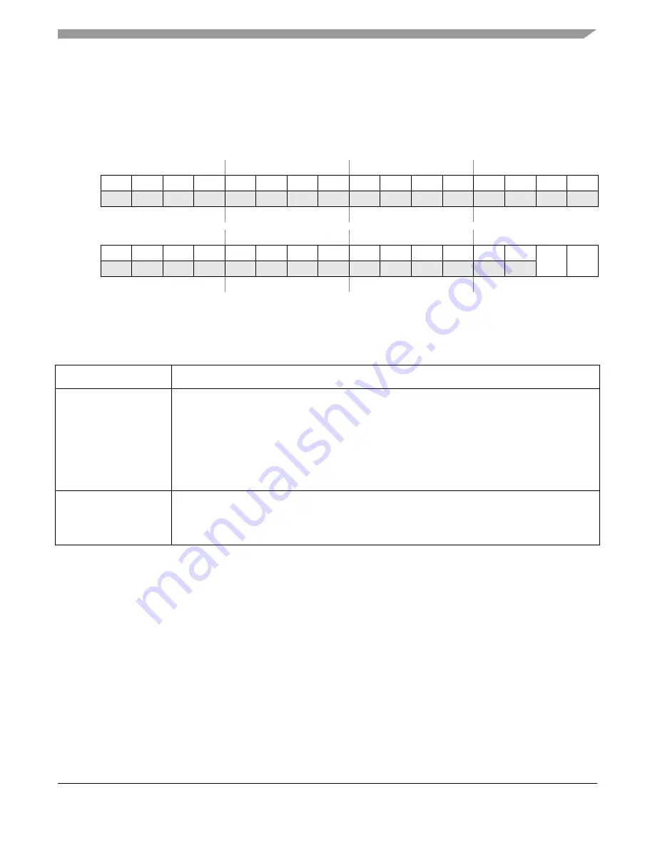 Freescale Semiconductor MCF52230 ColdFire Скачать руководство пользователя страница 296