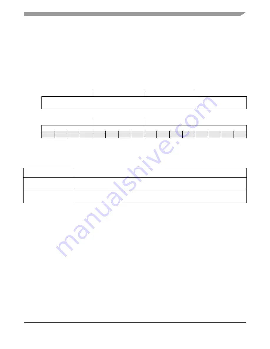 Freescale Semiconductor MCF52230 ColdFire Reference Manual Download Page 304