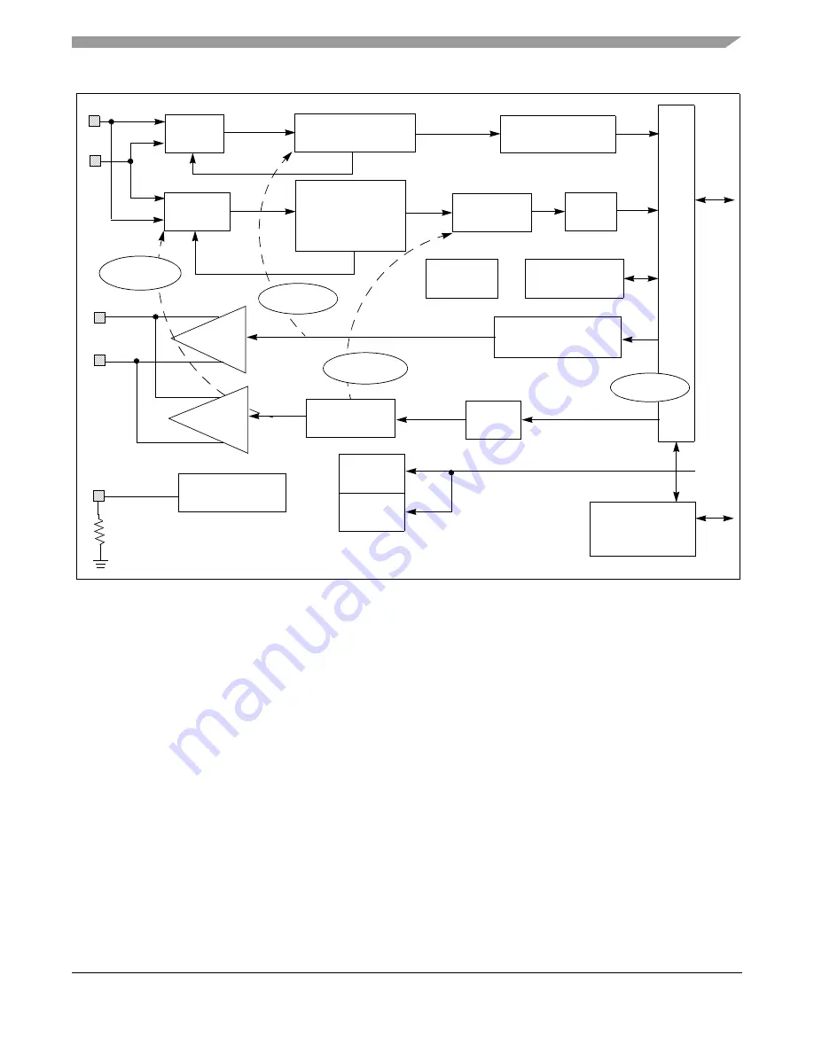 Freescale Semiconductor MCF52230 ColdFire Reference Manual Download Page 324