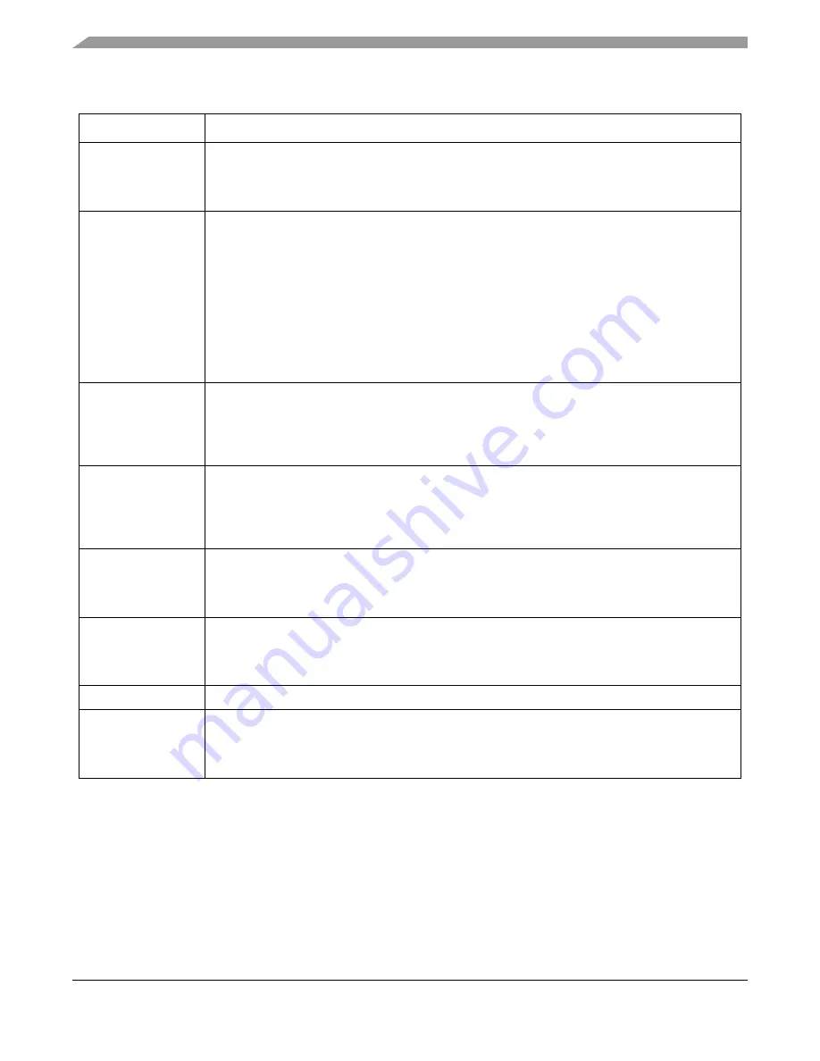 Freescale Semiconductor MCF52230 ColdFire Reference Manual Download Page 327