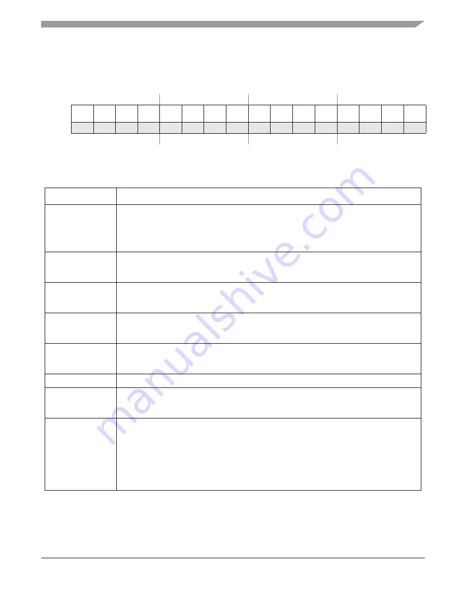 Freescale Semiconductor MCF52230 ColdFire Скачать руководство пользователя страница 332