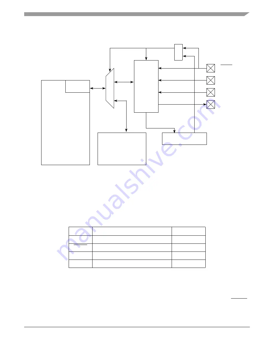 Freescale Semiconductor MCF52230 ColdFire Скачать руководство пользователя страница 370