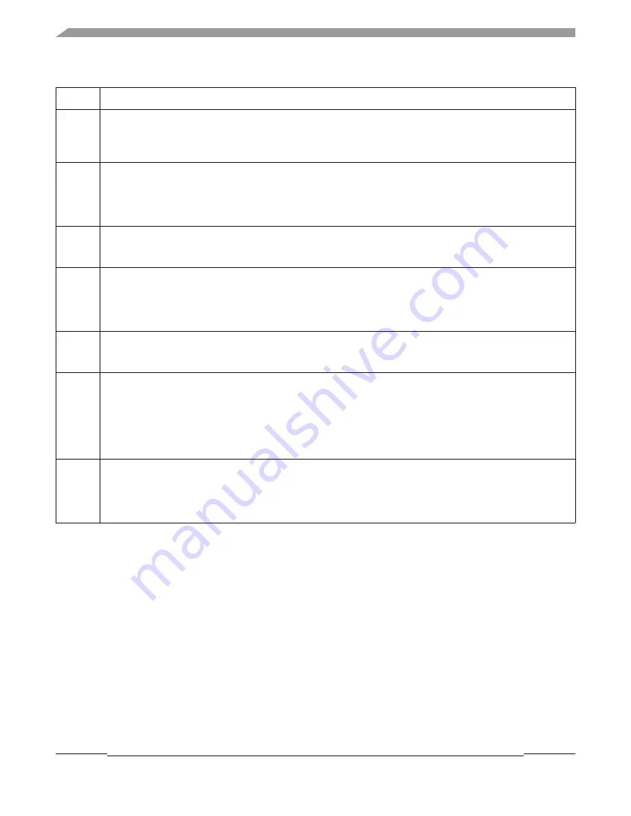 Freescale Semiconductor MCF52230 ColdFire Reference Manual Download Page 409