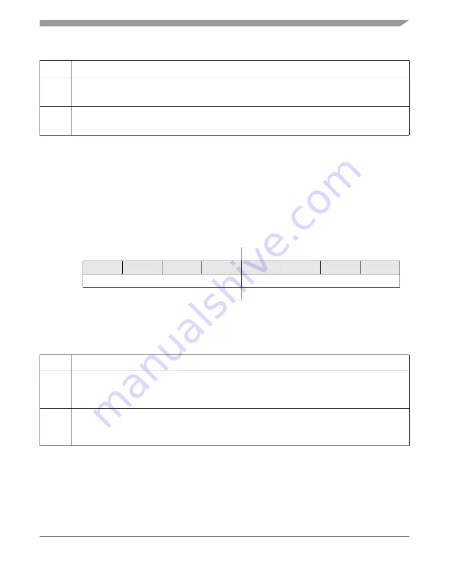 Freescale Semiconductor MCF52230 ColdFire Скачать руководство пользователя страница 440