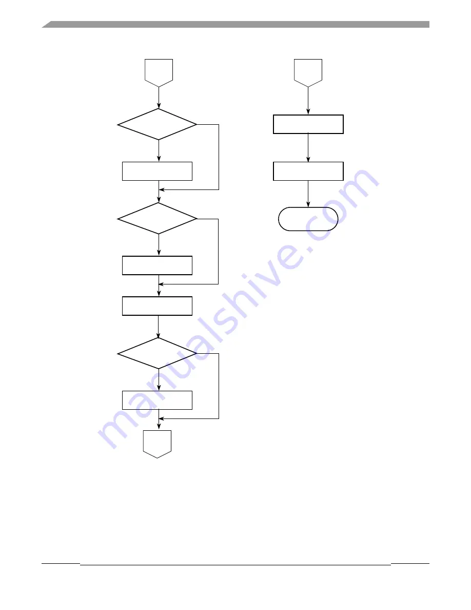 Freescale Semiconductor MCF52230 ColdFire Скачать руководство пользователя страница 463