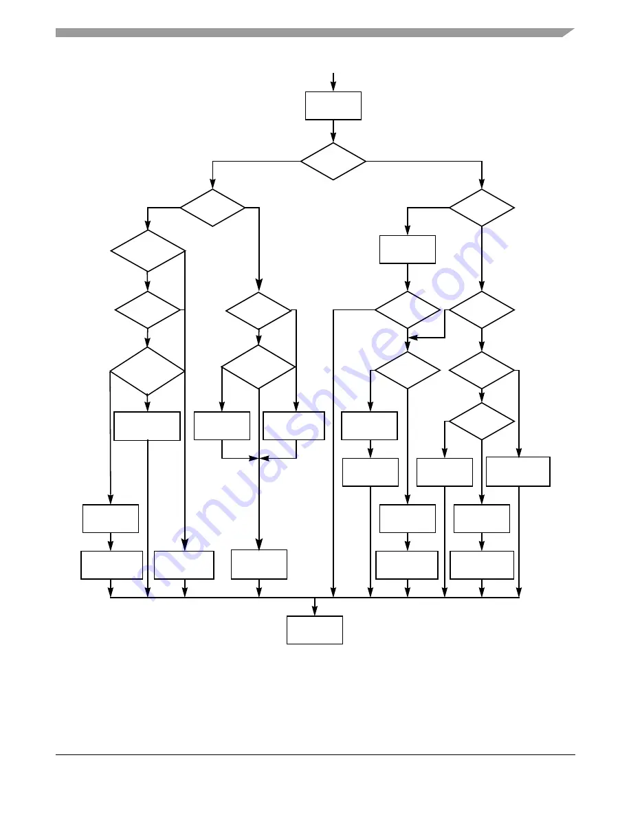 Freescale Semiconductor MCF52230 ColdFire Скачать руководство пользователя страница 480