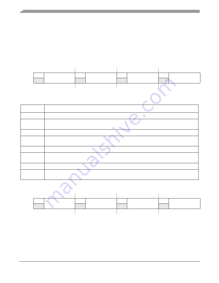 Freescale Semiconductor MCF52230 ColdFire Reference Manual Download Page 489