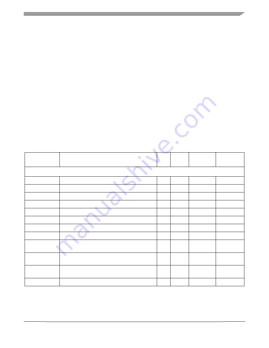 Freescale Semiconductor MCF52230 ColdFire Скачать руководство пользователя страница 520