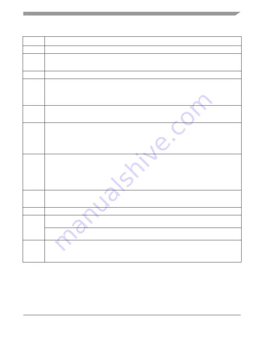 Freescale Semiconductor MCF52230 ColdFire Reference Manual Download Page 558