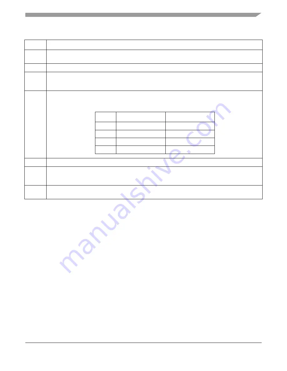 Freescale Semiconductor MCF52230 ColdFire Скачать руководство пользователя страница 590