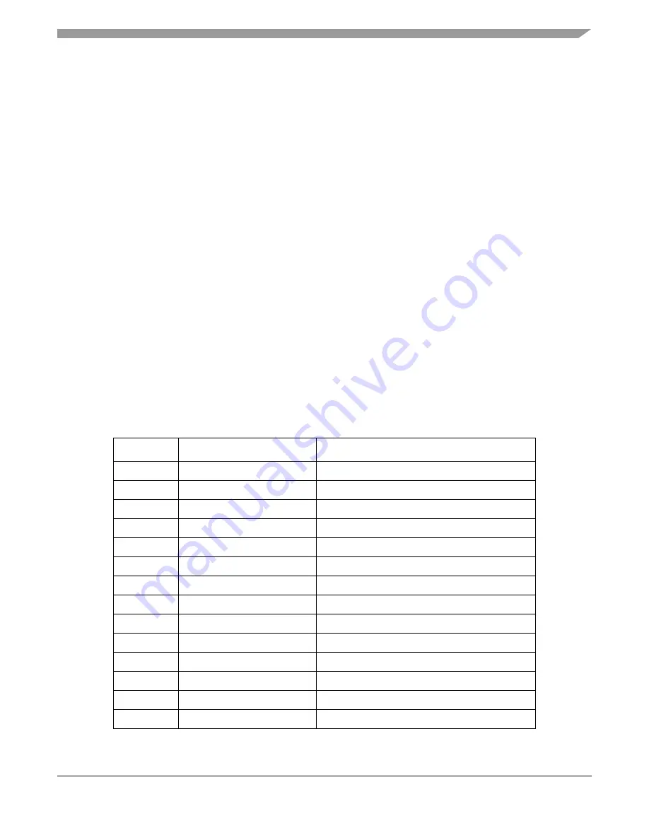 Freescale Semiconductor MCF52230 ColdFire Скачать руководство пользователя страница 616