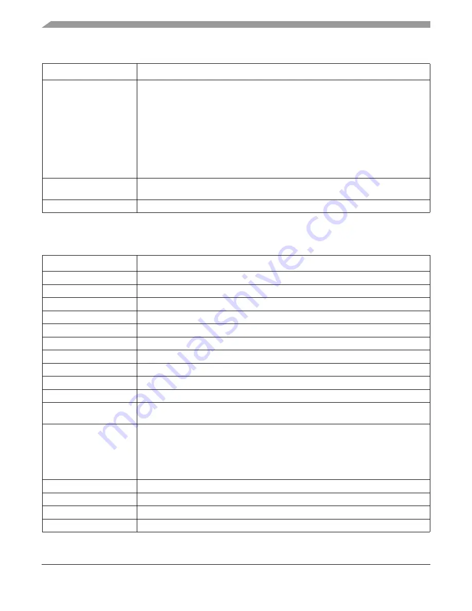 Freescale Semiconductor MCF52230 ColdFire Скачать руководство пользователя страница 655