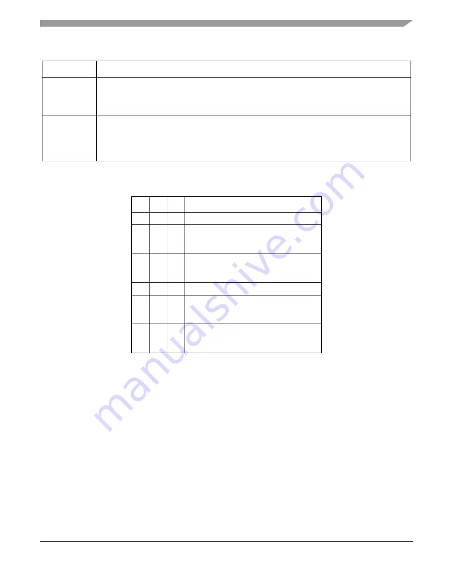 Freescale Semiconductor MCF52277 Скачать руководство пользователя страница 97