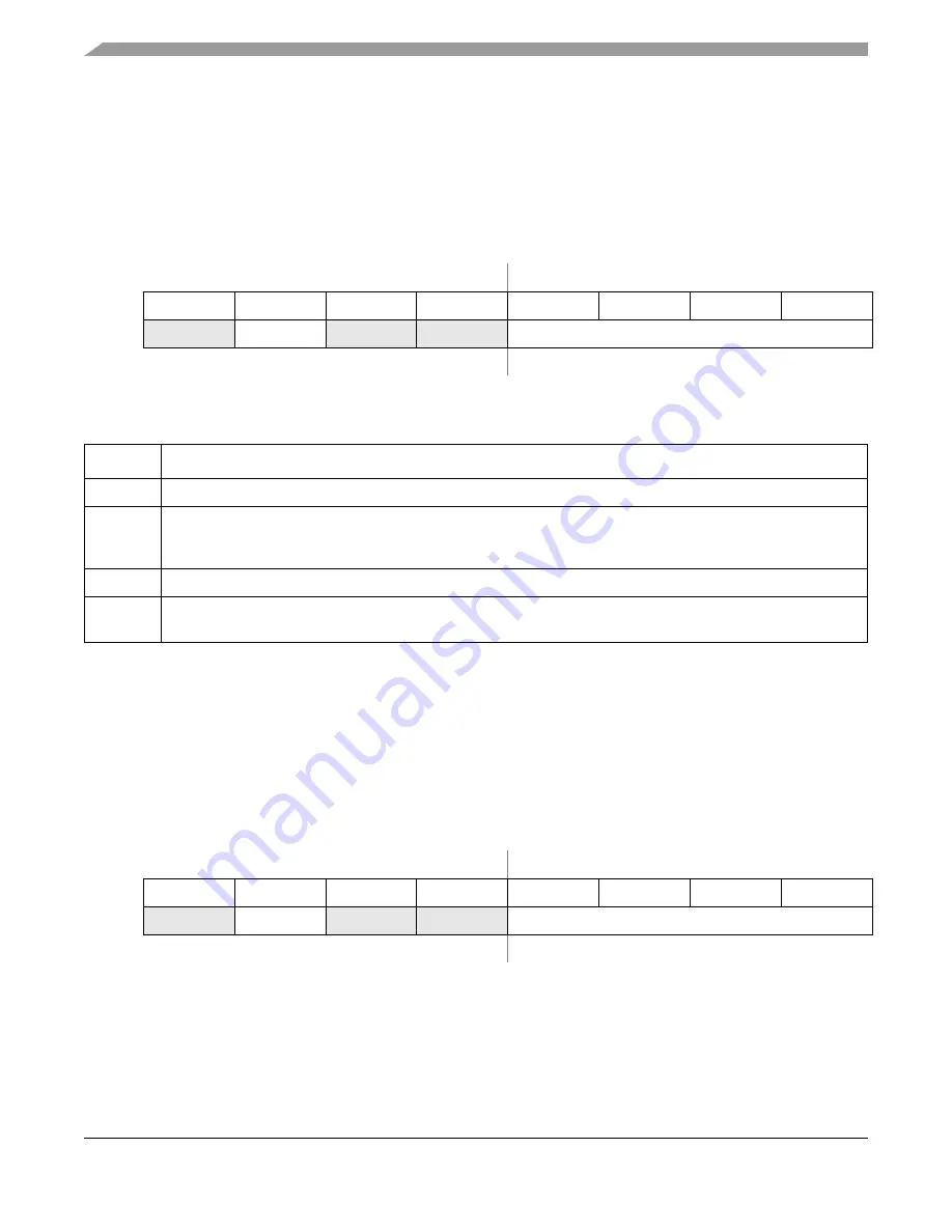 Freescale Semiconductor MCF52277 Скачать руководство пользователя страница 274