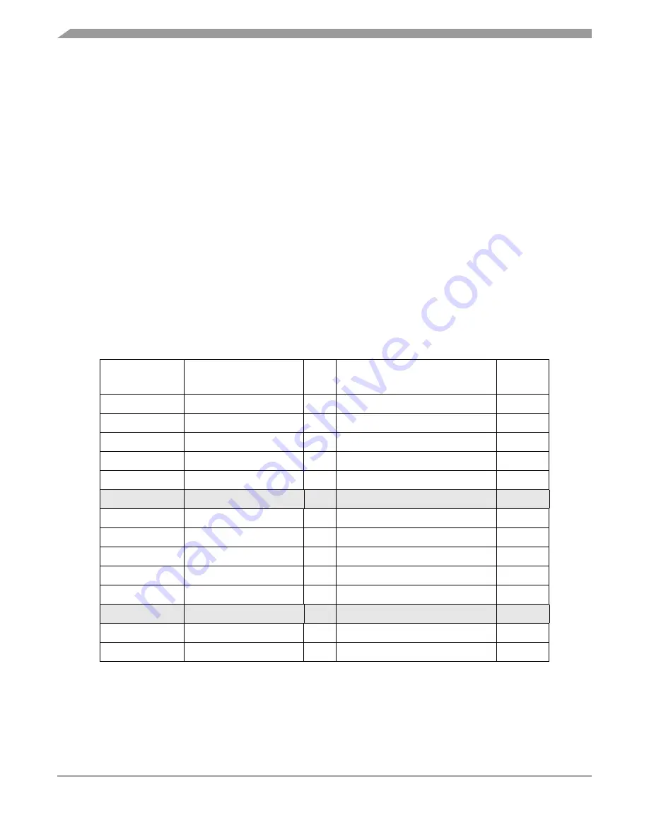 Freescale Semiconductor MCF52277 Reference Manual Download Page 522