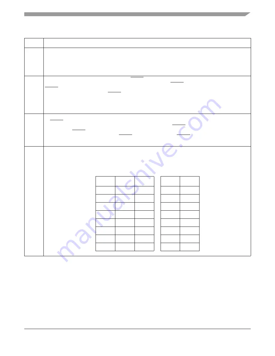 Freescale Semiconductor MCF52277 Скачать руководство пользователя страница 697