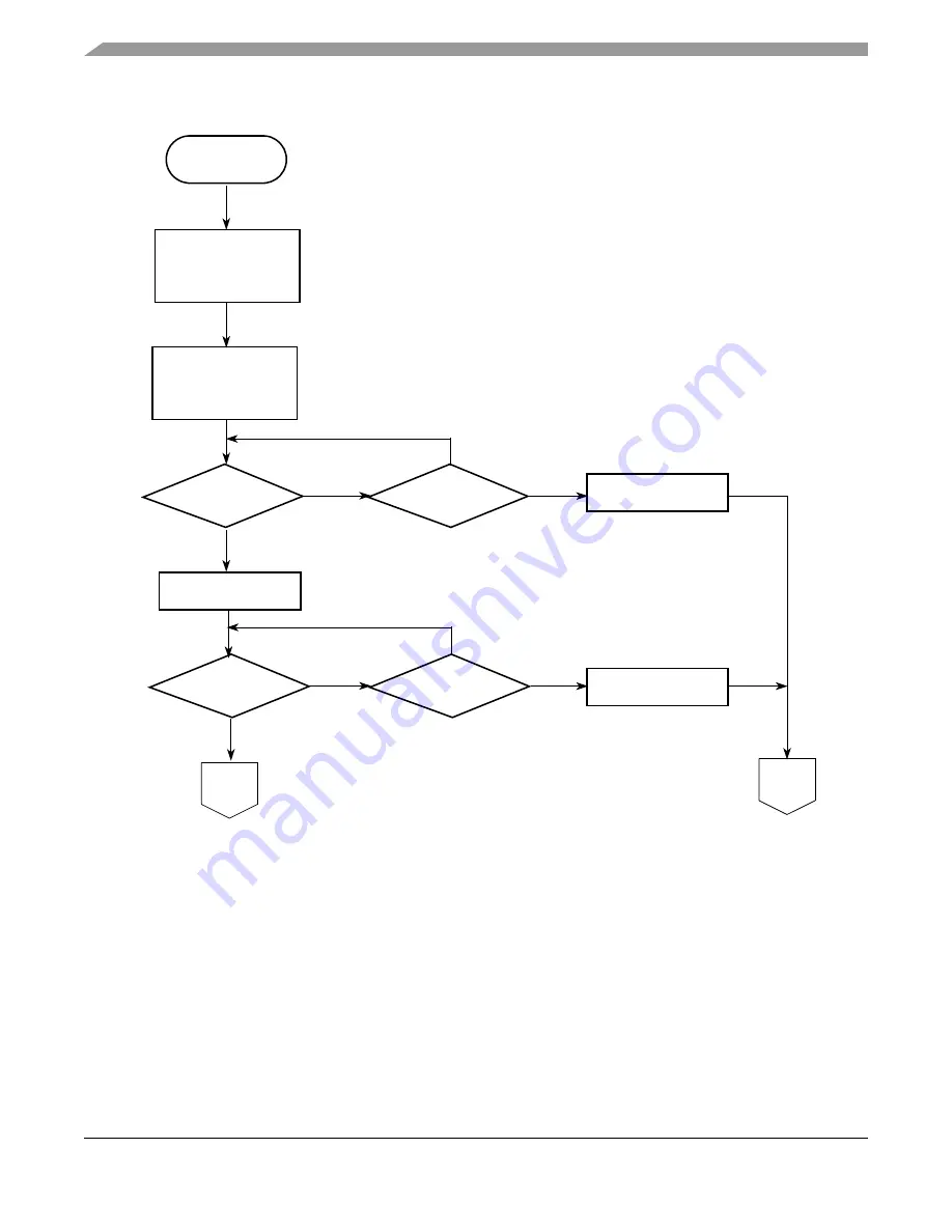 Freescale Semiconductor MCF52277 Скачать руководство пользователя страница 720