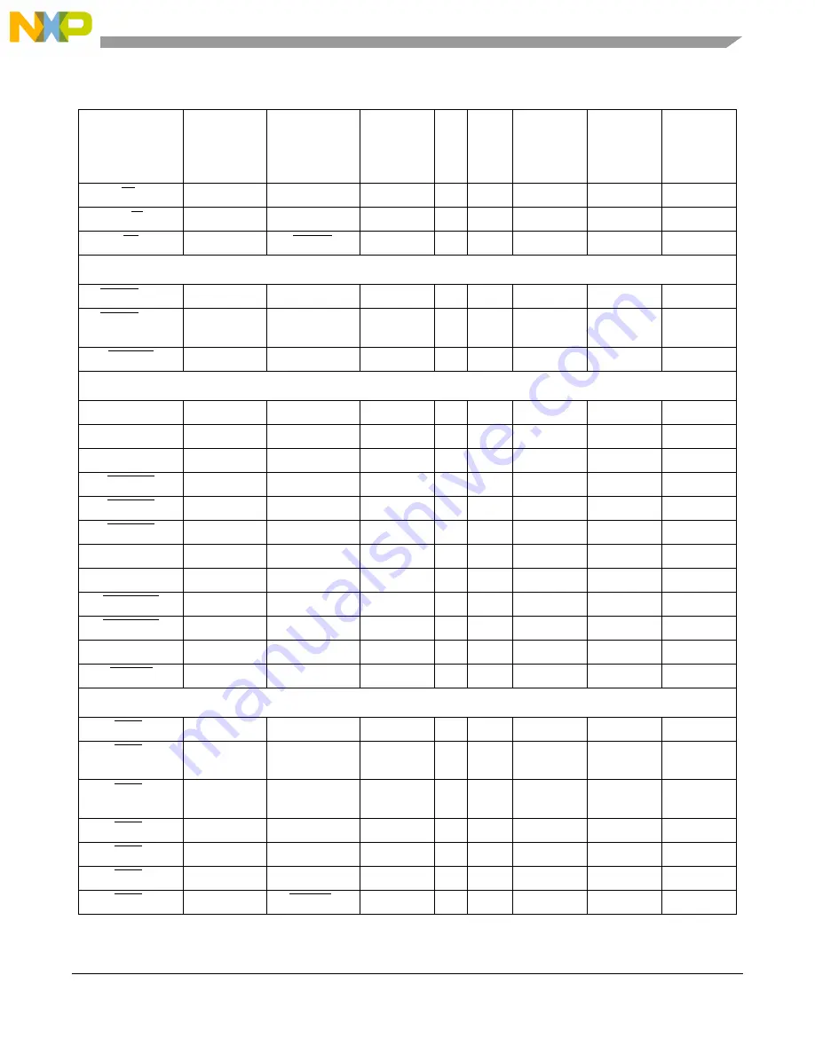 Freescale Semiconductor MCF5329 Reference Manual Download Page 57