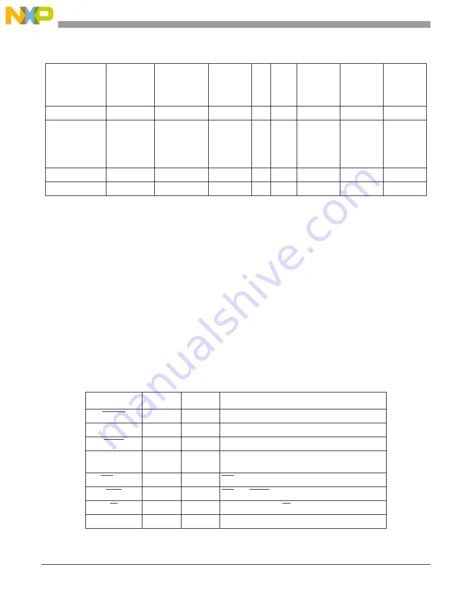 Freescale Semiconductor MCF5329 Reference Manual Download Page 62