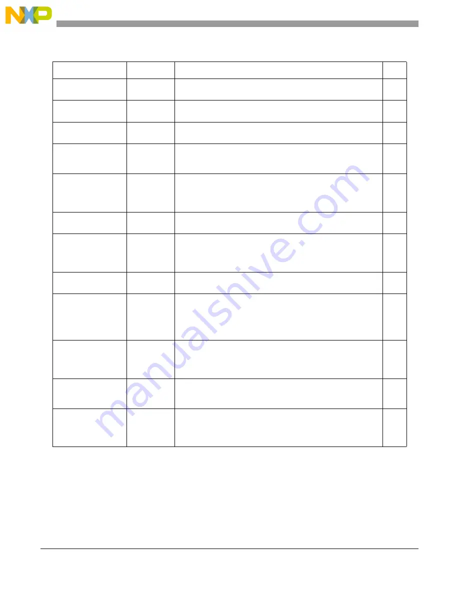 Freescale Semiconductor MCF5329 Скачать руководство пользователя страница 68