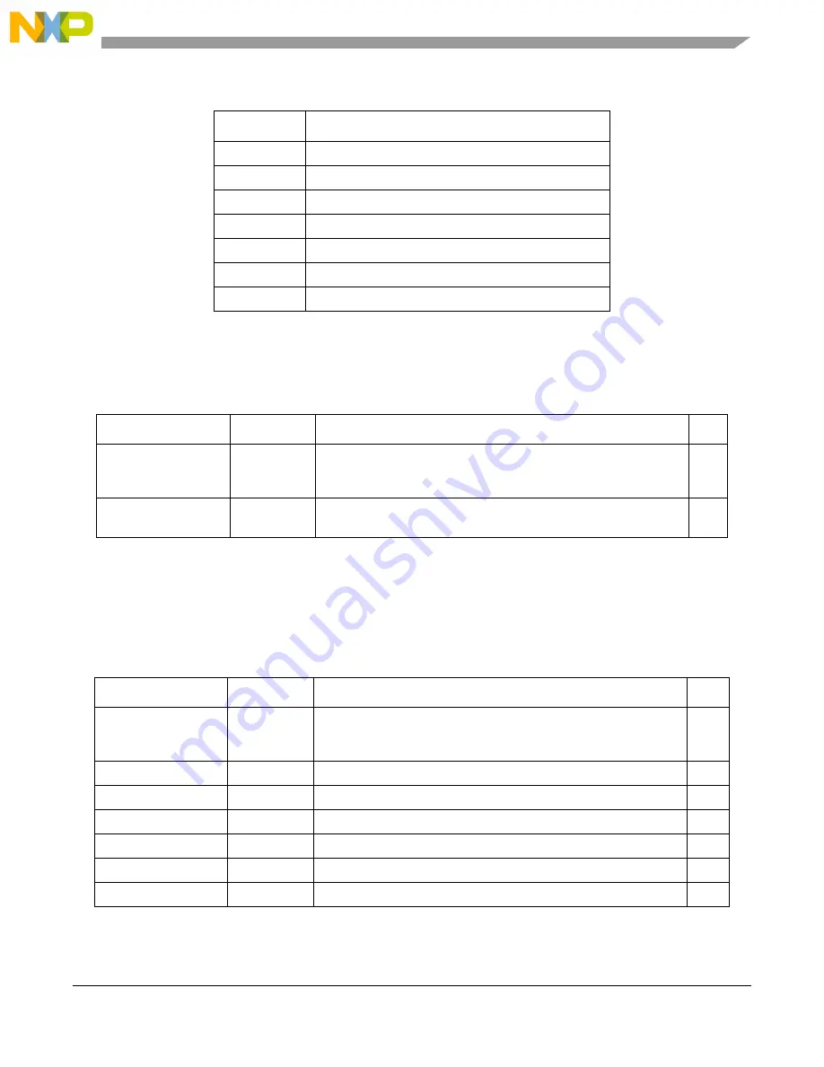 Freescale Semiconductor MCF5329 Скачать руководство пользователя страница 73