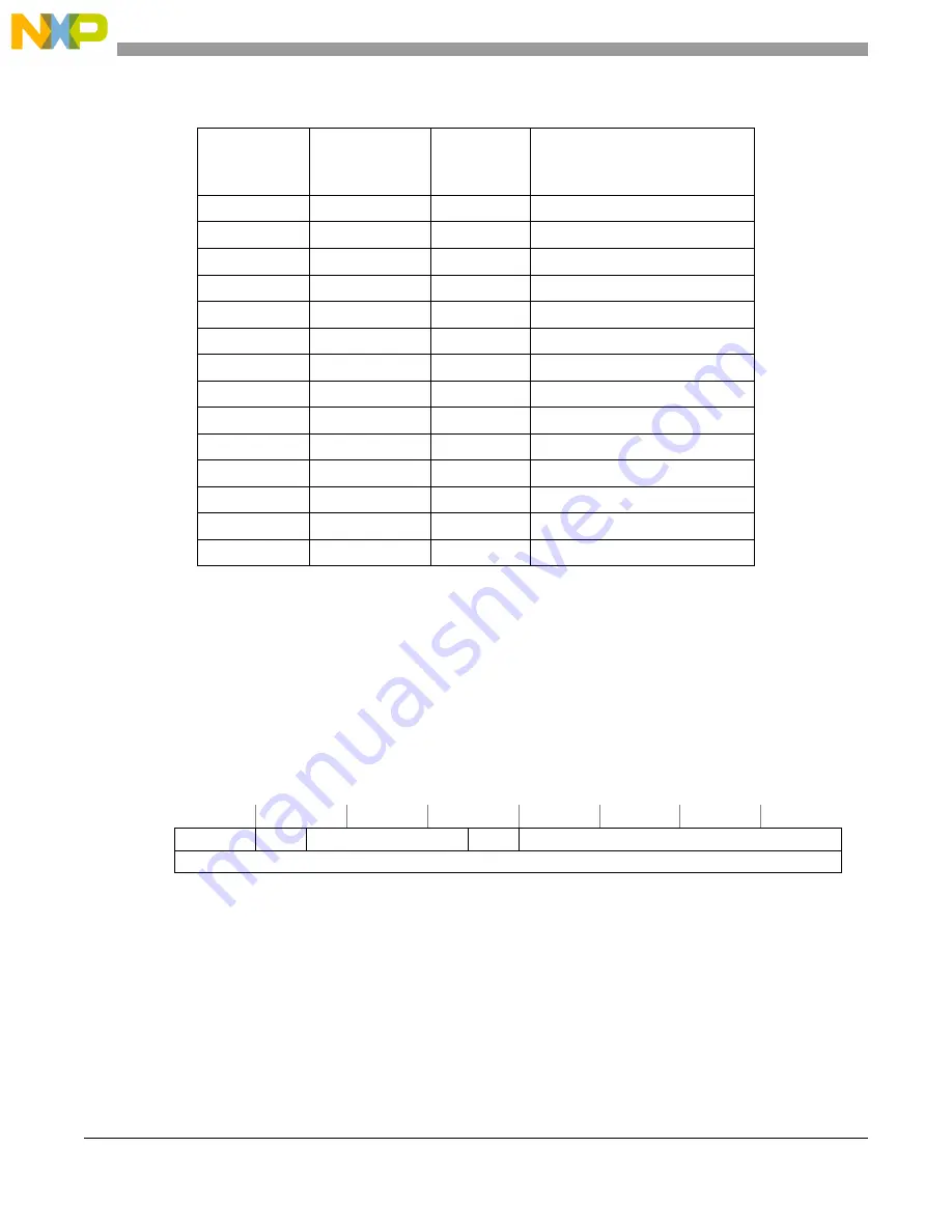 Freescale Semiconductor MCF5329 Скачать руководство пользователя страница 88