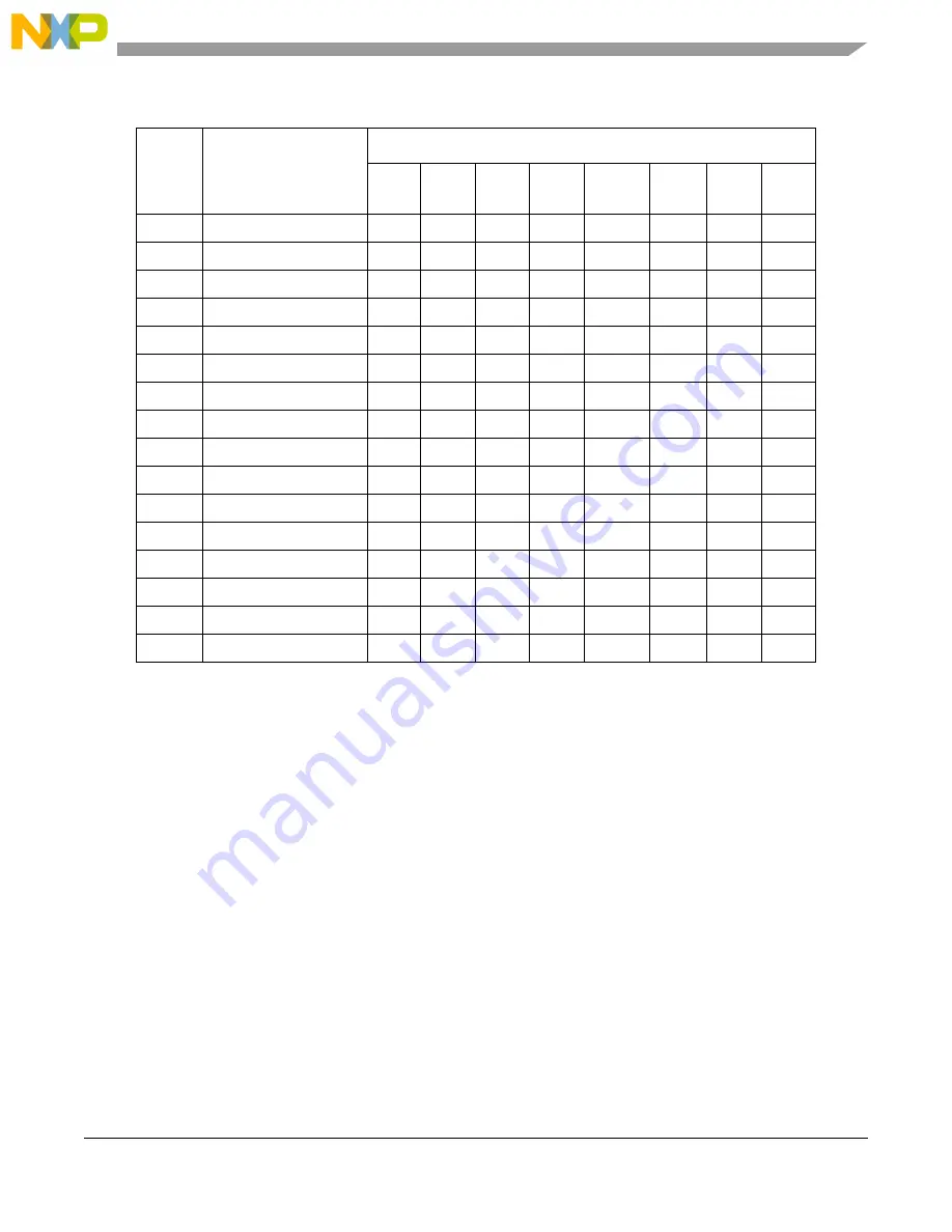 Freescale Semiconductor MCF5329 Reference Manual Download Page 103