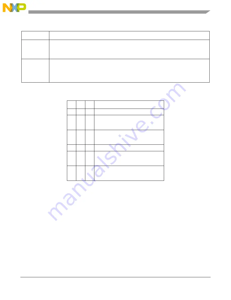 Freescale Semiconductor MCF5329 Скачать руководство пользователя страница 111